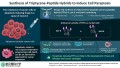 Apoptoza programată în celulele canceroase - depășirea rezistenței prin compuși care induc paraptoză